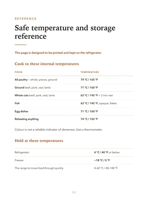 The temperature card — printable, for the fridge door